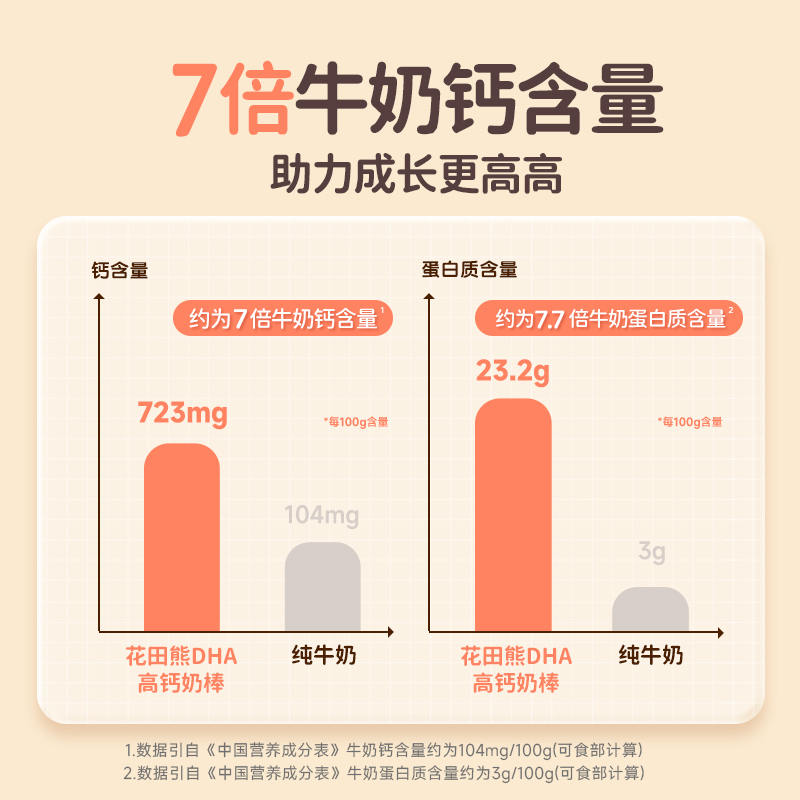 花田熊小奶棒：宝宝零食新宠，高钙高蛋白的营养担当
