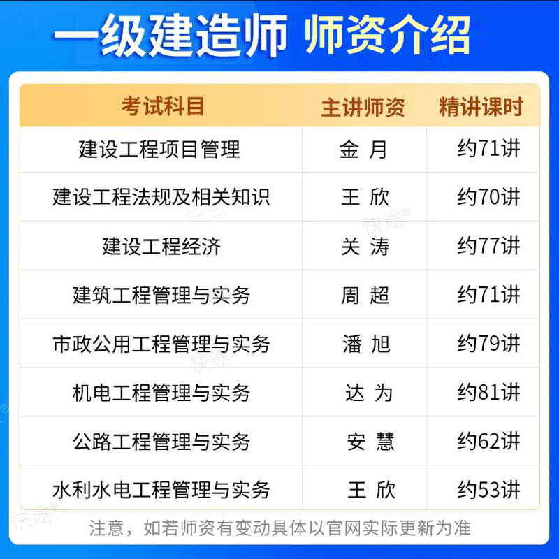 一建官方教材2025版：助你通关一级建造师考试的超级攻略