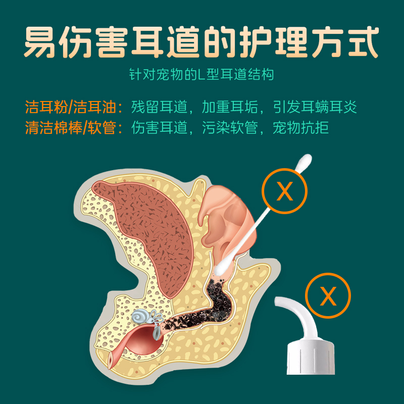 小宠耳净康：宠物耳朵清洁新守护者，告别耳螨烦恼！