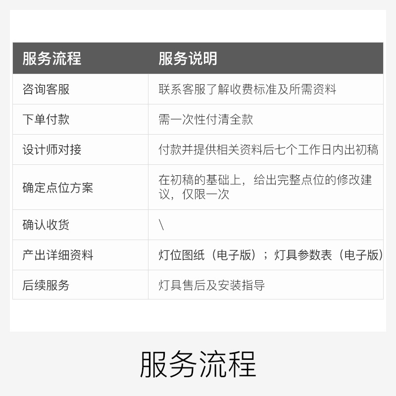 帆朗照明：灯光点位1对1深度咨询，打造家居室内灯光设计定制服务新体验