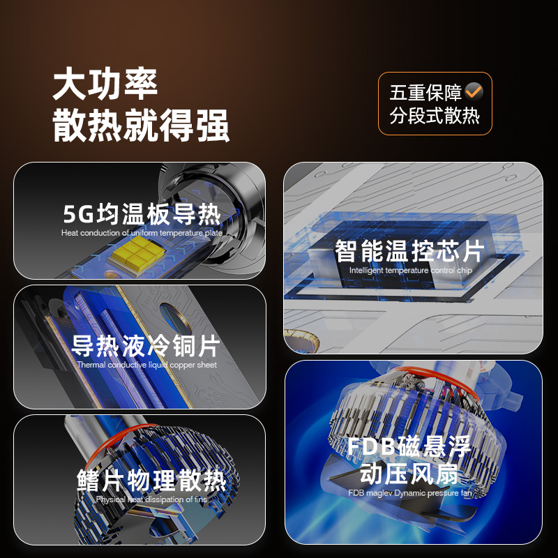 超亮H11 LED前雾灯泡，点亮你的夜行之路！✨