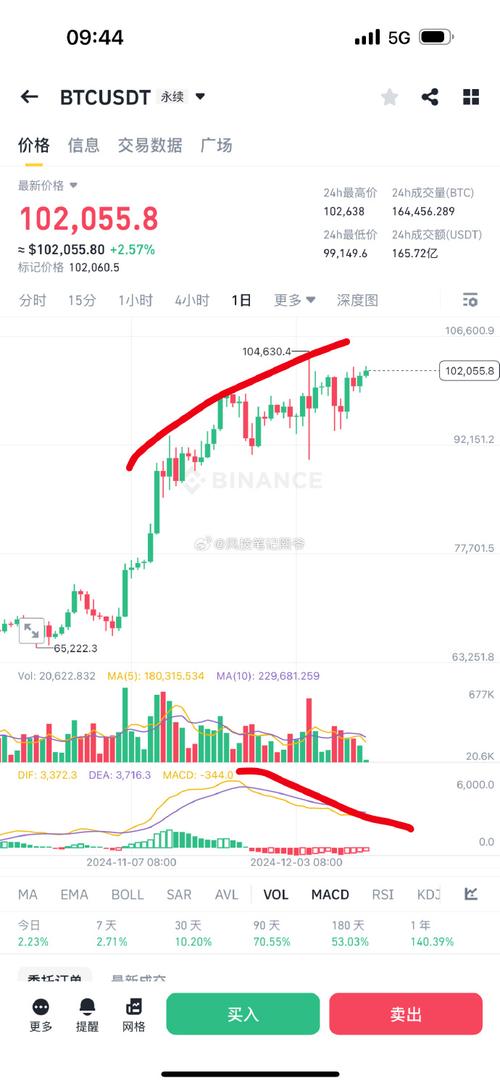 Understanding the BTC to USDT Chart: A Comprehensive Guide