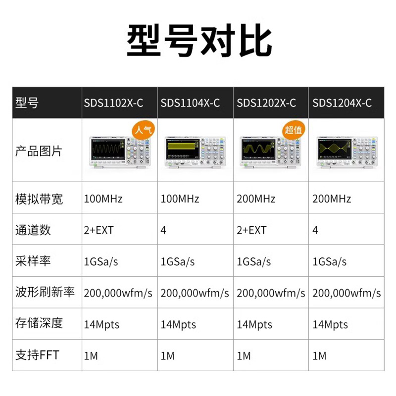 【限量100名】鼎阳数字示波器SDS1102X-C：科技发烧友的必备神器！