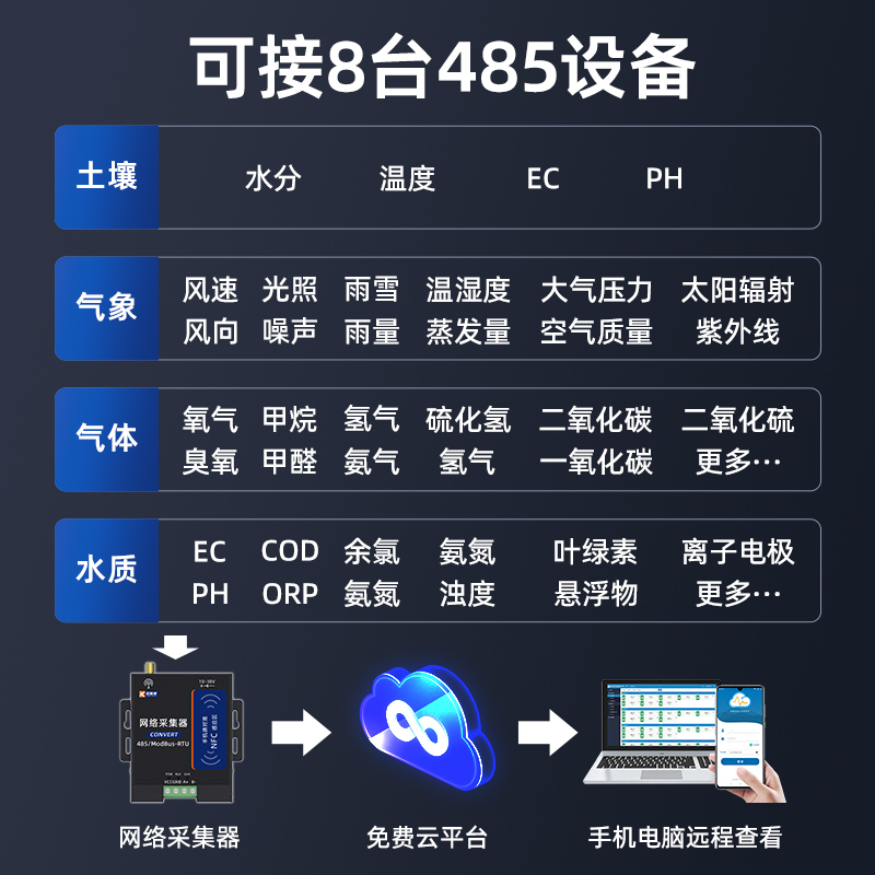 数据采集器：以太网/WiFi/4G手机远程监控，数据实时查看，网络数采仪新体验