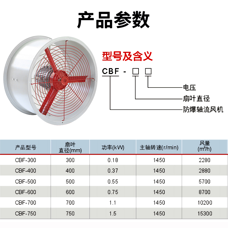 防爆风机CBF系列真香预警！工业排风扇低噪音神器，车间通风必备