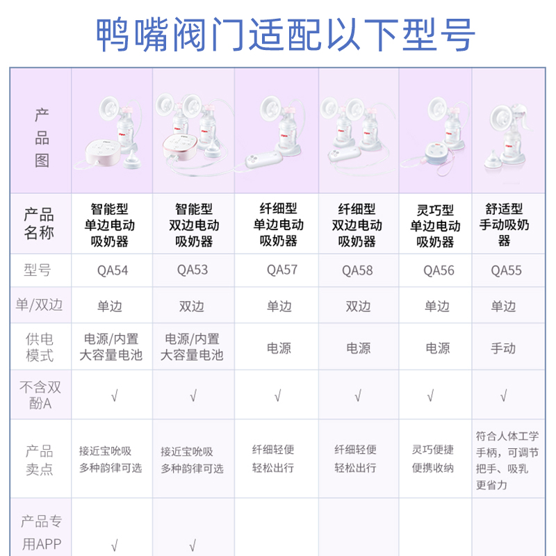 吸奶器鸭嘴阀通用攻略：贝瑞克、贝亲、兰思诺，谁才是你的最佳拍档？