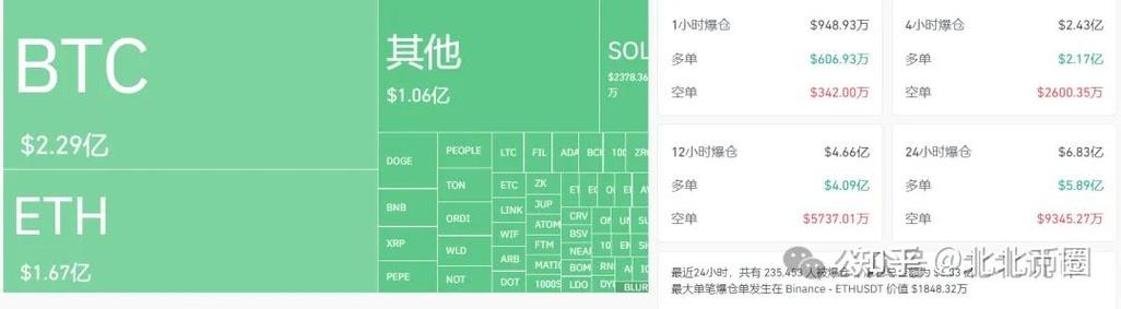 BTC to USDT Exchange on Binance: A Comprehensive Guide