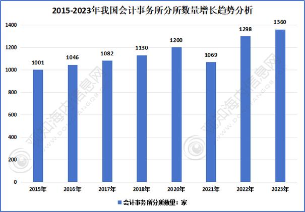 会计事务专业前景,未来职业发展的稳固基石-第1张图片-职教招生网