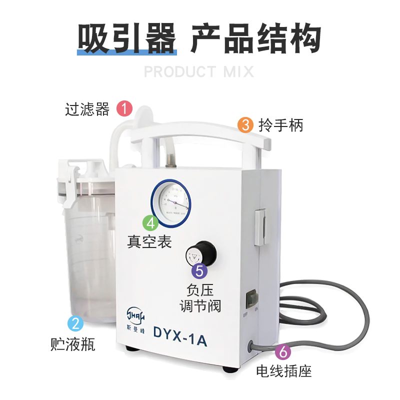 斯曼峰DYX-1A低负压电动吸引器：家庭创伤引流神器，如何选购与使用？