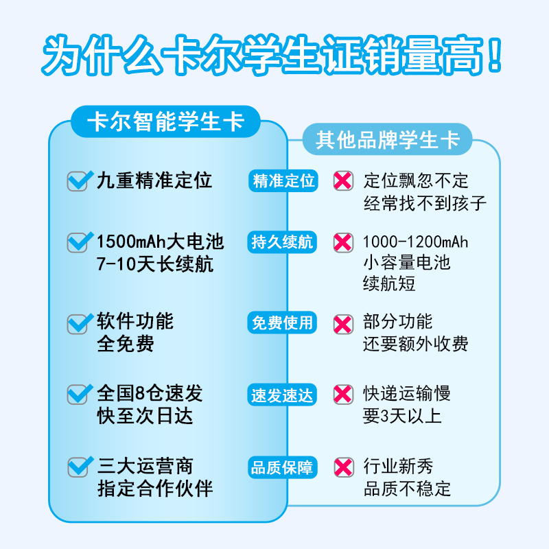 智能电子学生卡：校讯通儿童电话防走失GPS定位追踪神器，守护孩子的安全！