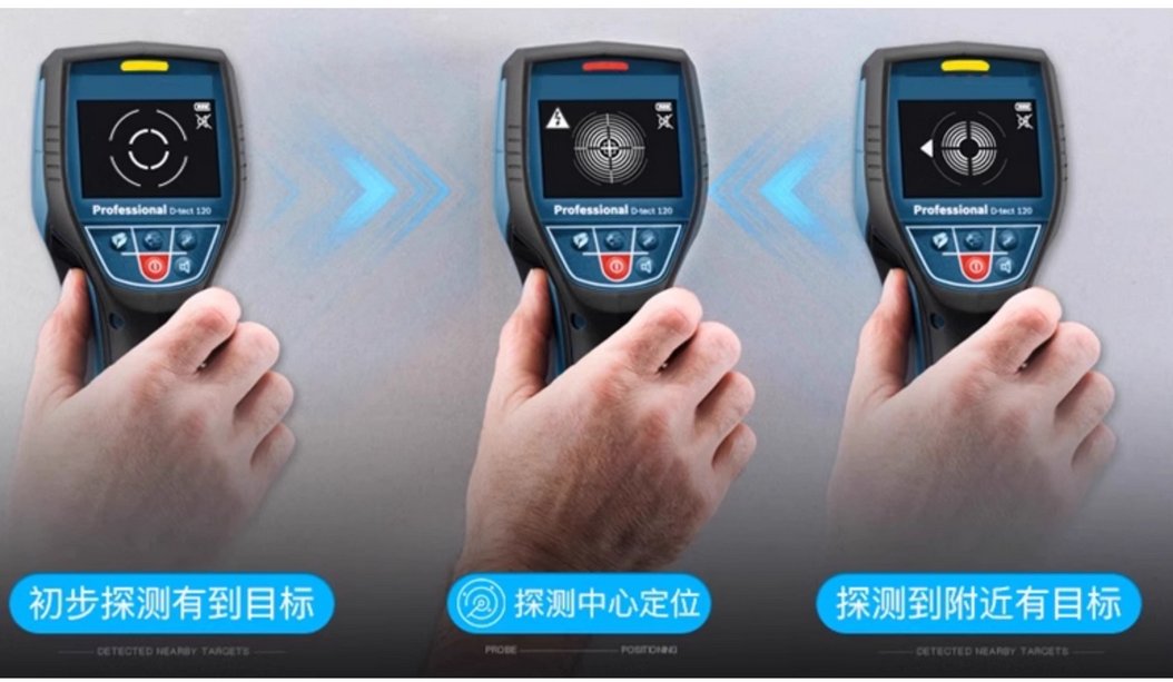 博世GTC600C/400C：揭开红外热成像的秘密，探索高精度探测器的神奇之旅！