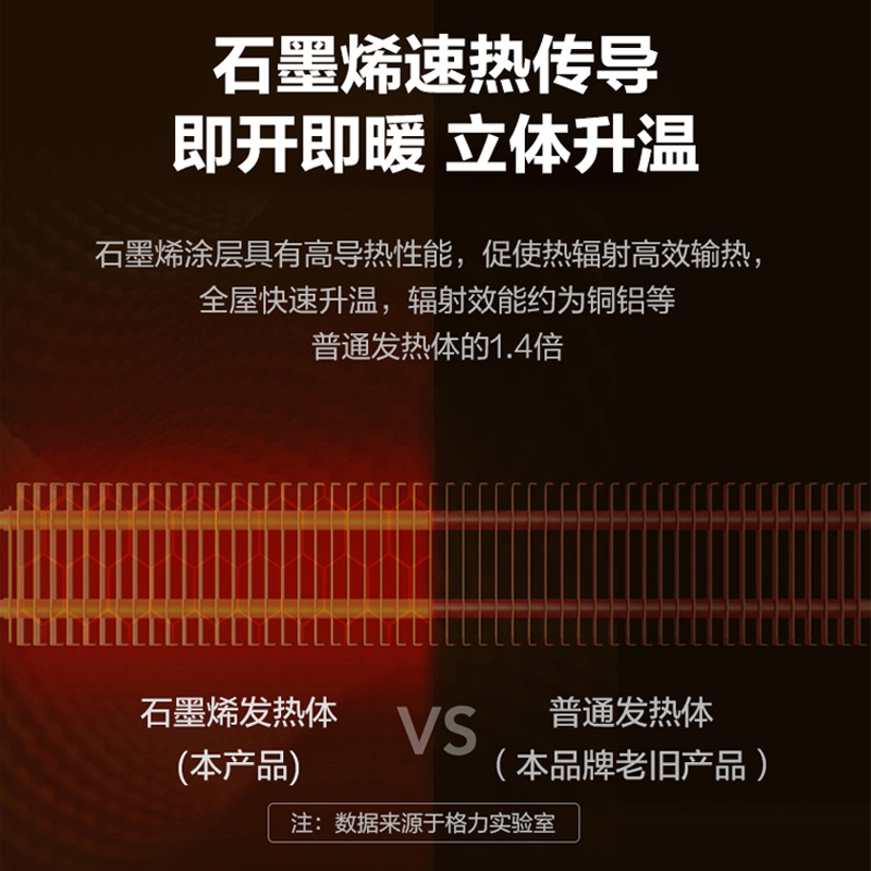 格力石墨烯踢脚线取暖器：节能速热新宠，冬季取暖神器大揭秘！