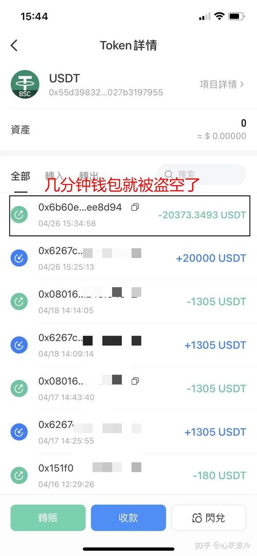 Coinomi Not Showing USDT Token: A Comprehensive Guide