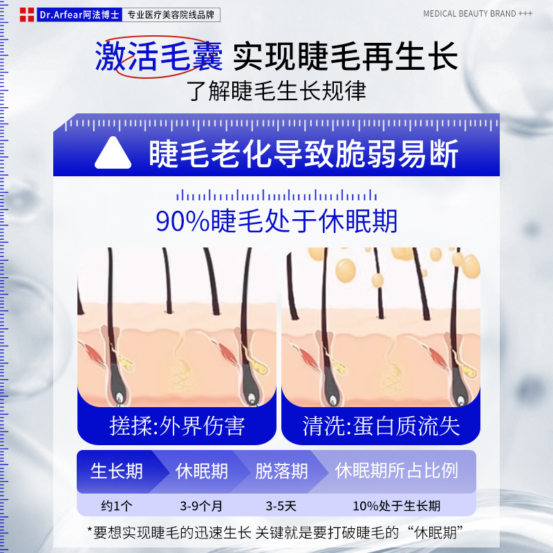 Menleen眼睫毛增长液：睫毛浓密纤长的秘密武器，告别假睫毛！✨