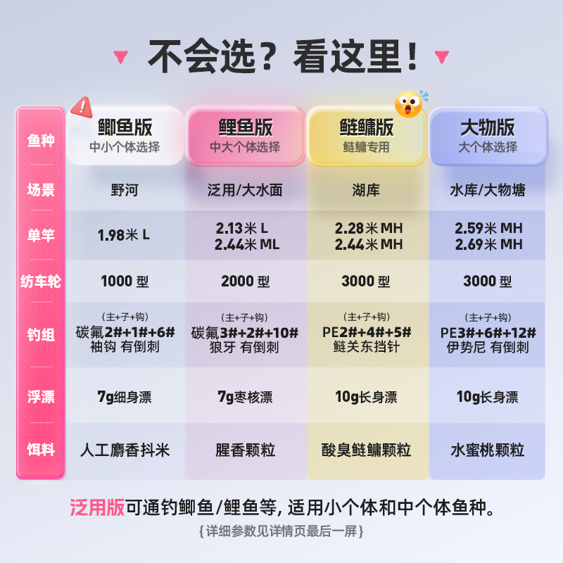 汉鼎路滑竿路亚竿路滑杆套装：幻小黑滑漂大导环远投钓鱼竿，解锁钓鱼新姿势！