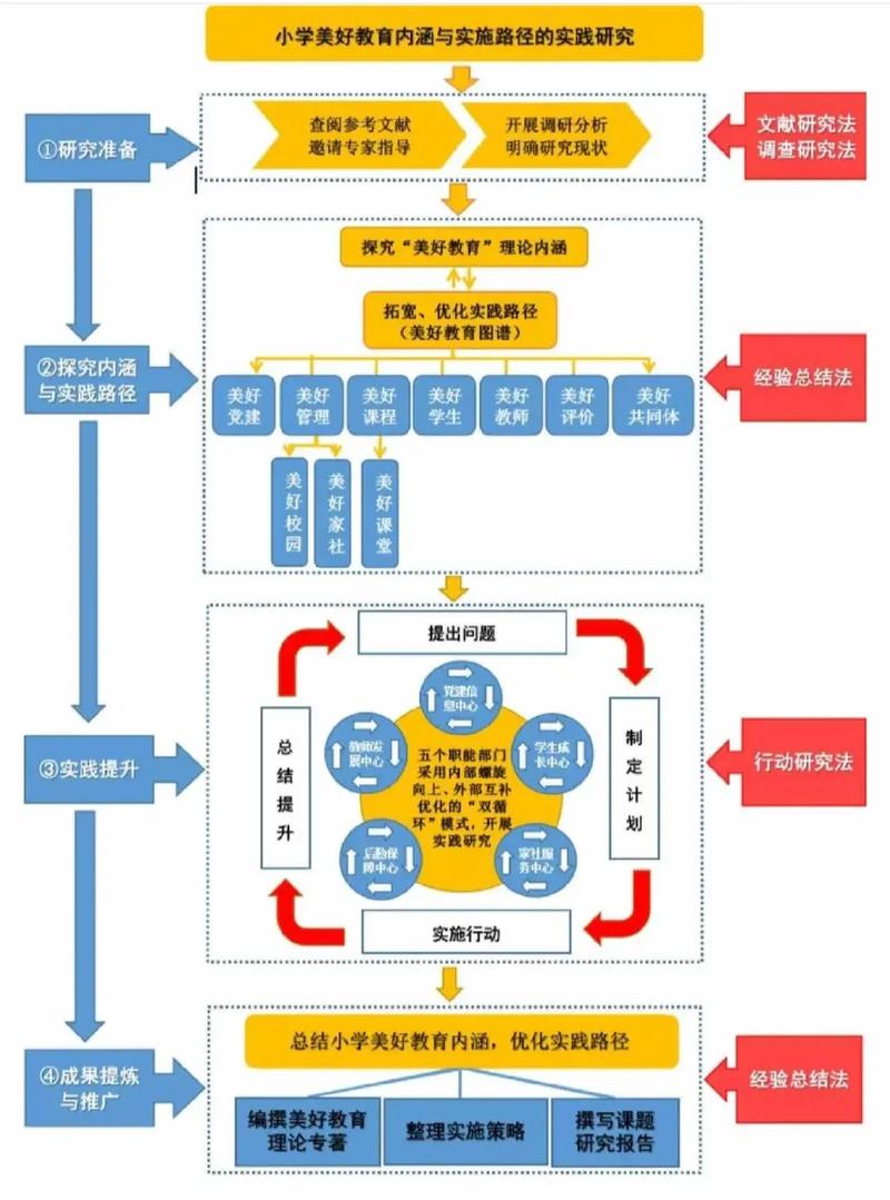 vue动态菜单,vue动态加载菜单