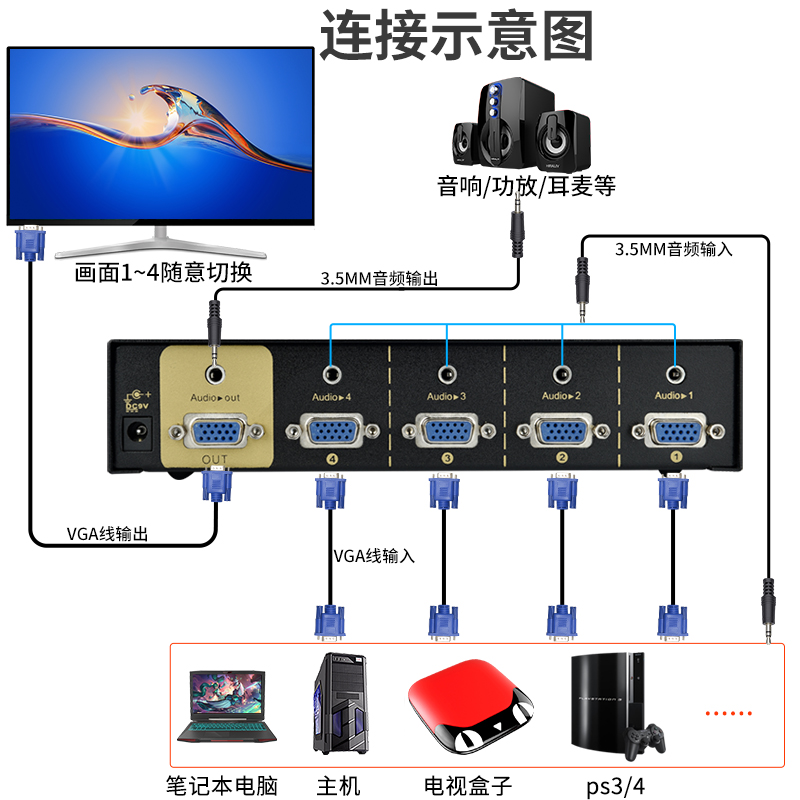 bowu VGA切换器4口：高清视频切换新神器，轻松搞定多屏显示难题！