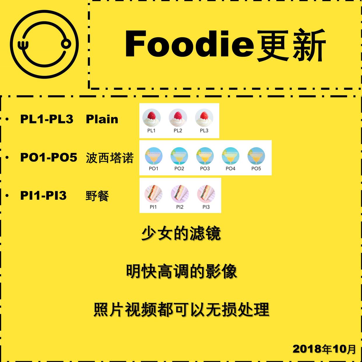 Foodie电脑手机必备：松下LUT 3dlut美食滤镜，解锁PS PR泼辣FCPX新玩法！