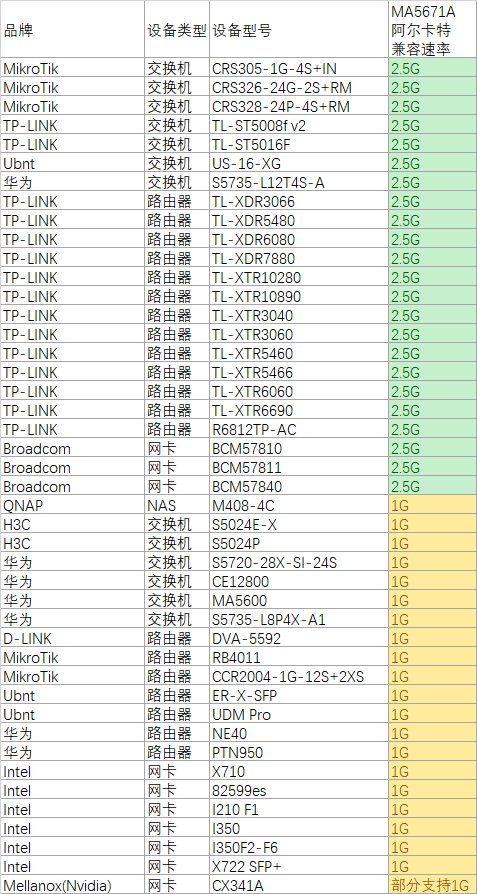 华为猫棒MA5671A 2.5G：30天质保，你的家庭宽带升级神器！