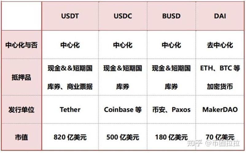 Convert USDT to BUSD: A Comprehensive Guide