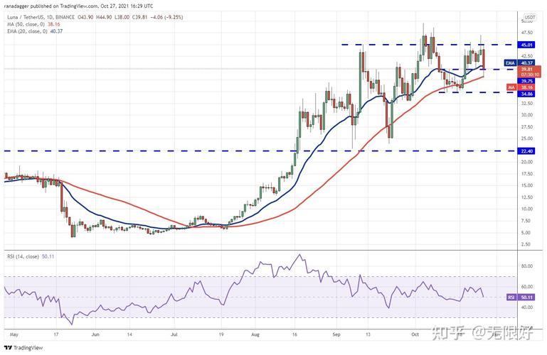 Convert USDT to Luna: A Comprehensive Guide