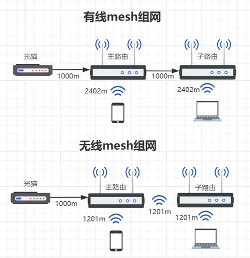 Vue路由嵌套, 什么是路由嵌套？