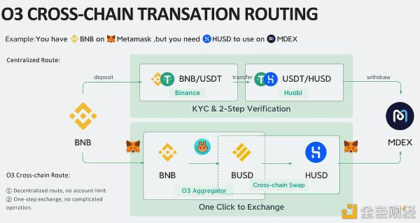 Understanding XMR to USDT Swap