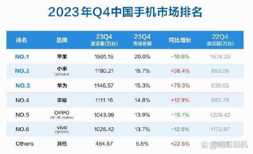 国产数据库排名,国产数据库市场风云变幻，盘点2023年最新排名