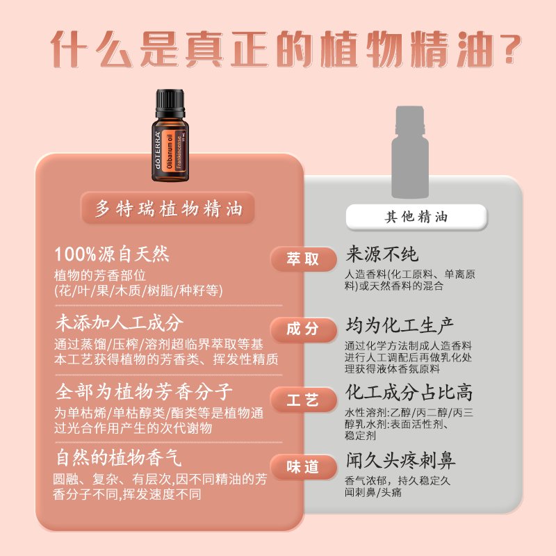 如何通过扫一扫辨别多特瑞精油真伪？
