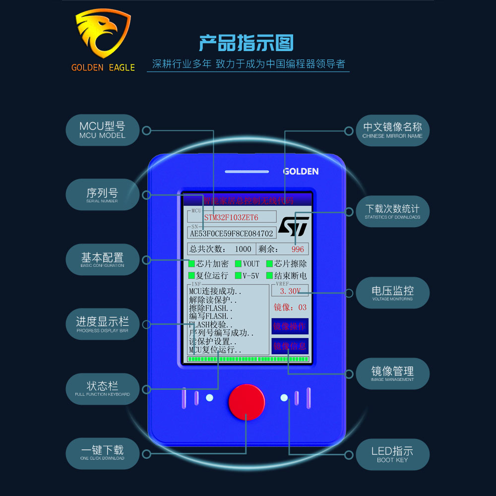 STM32/GD32/MM32/HC32/STM8/APM32：一站式解密嵌入式开发者的离线编程神器