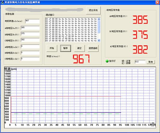 上位机软件设计大揭秘：LabVIEW、VC++、VB中的串口通讯界面设计，你不可不知的秘密武器！