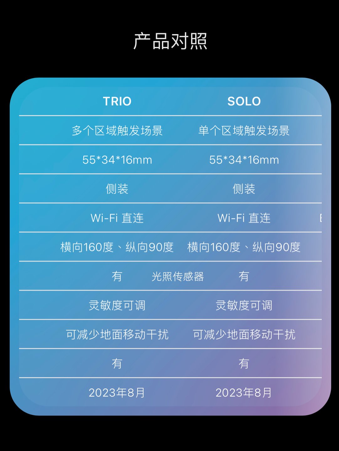 子擎人体存在感应器solo trio：米家毫米波智能多场景联动，智能家居新体验！