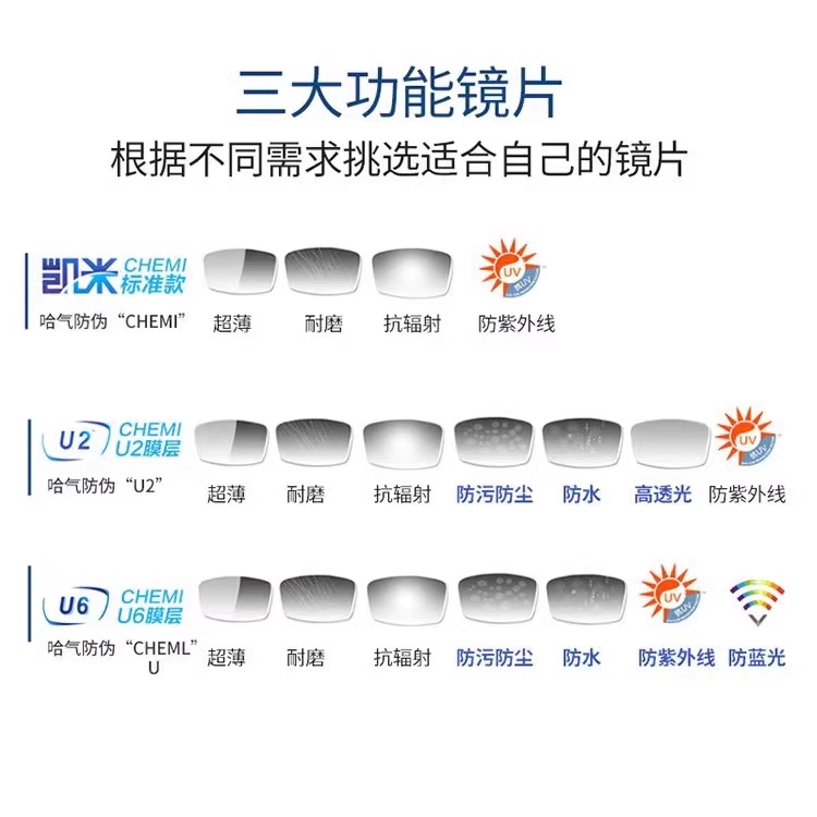 凯米配换眼镜片U26X防蓝光金罡膜双非超薄1.74近视1.67丹阳工厂店，护眼神器，拒绝疲劳