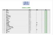 WebOffice控件2013 ASP(SqlServer库)版2013