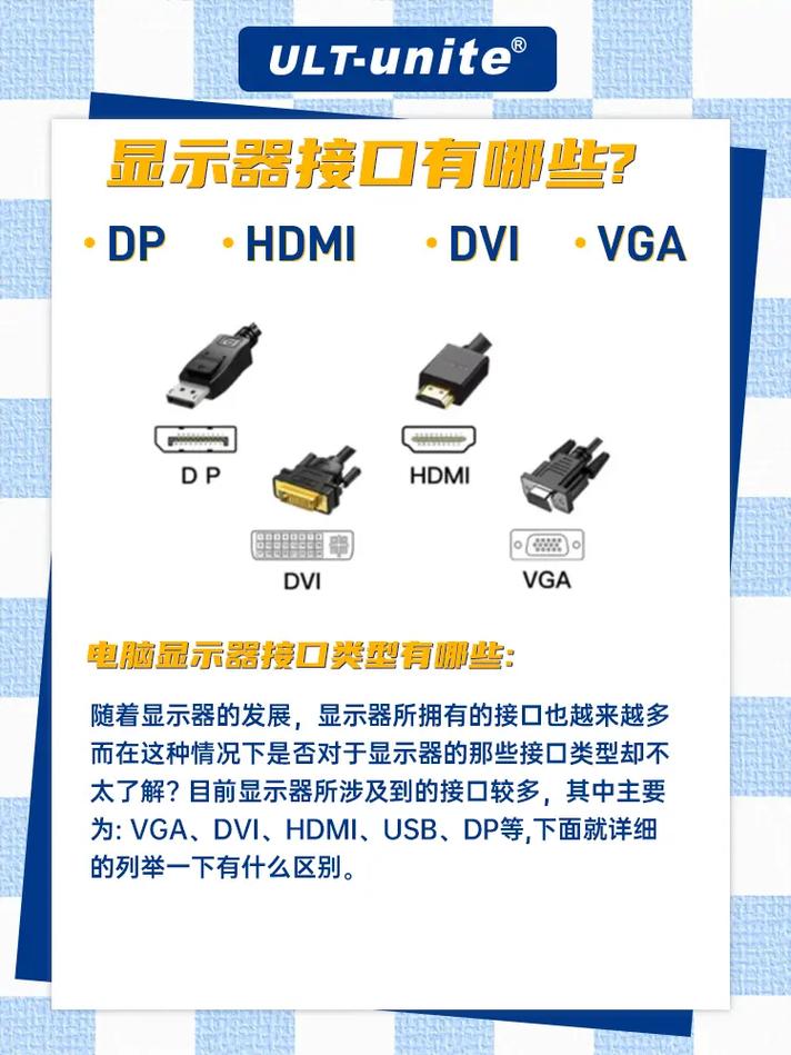 Understanding DVI