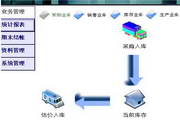自动仓库管理软件1.0