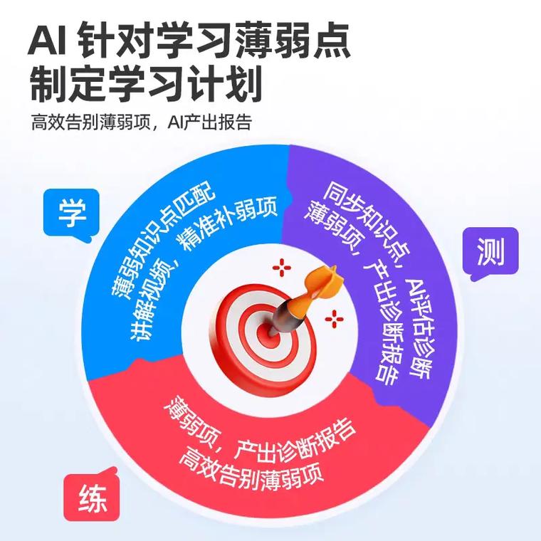 AI综合应用课程,开启智能时代的学习之旅