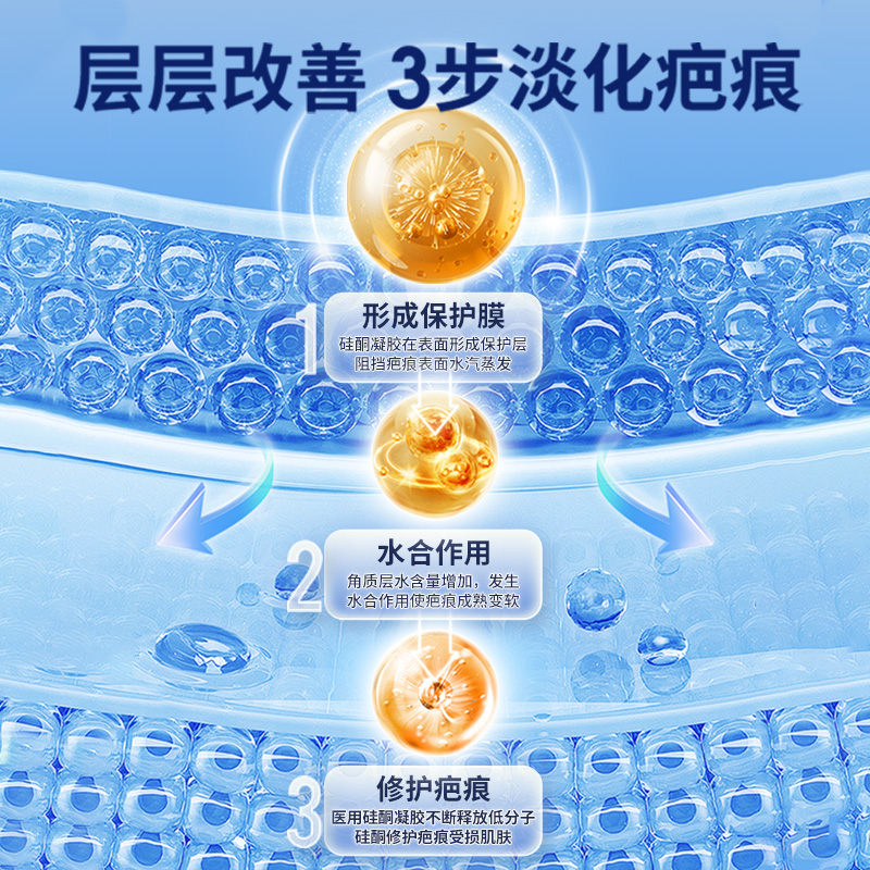 医用硅酮凝胶祛疤膏：告别疤痕，重塑完美肌肤的秘密武器！