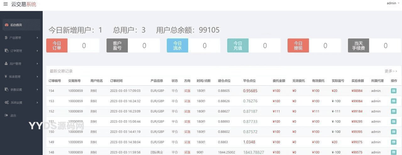 多语言微交易多行情盘PHP源码