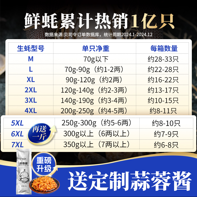 包活鲜活乳山生蚝：5斤特大超大海鲜盛宴，开启味蕾新体验！