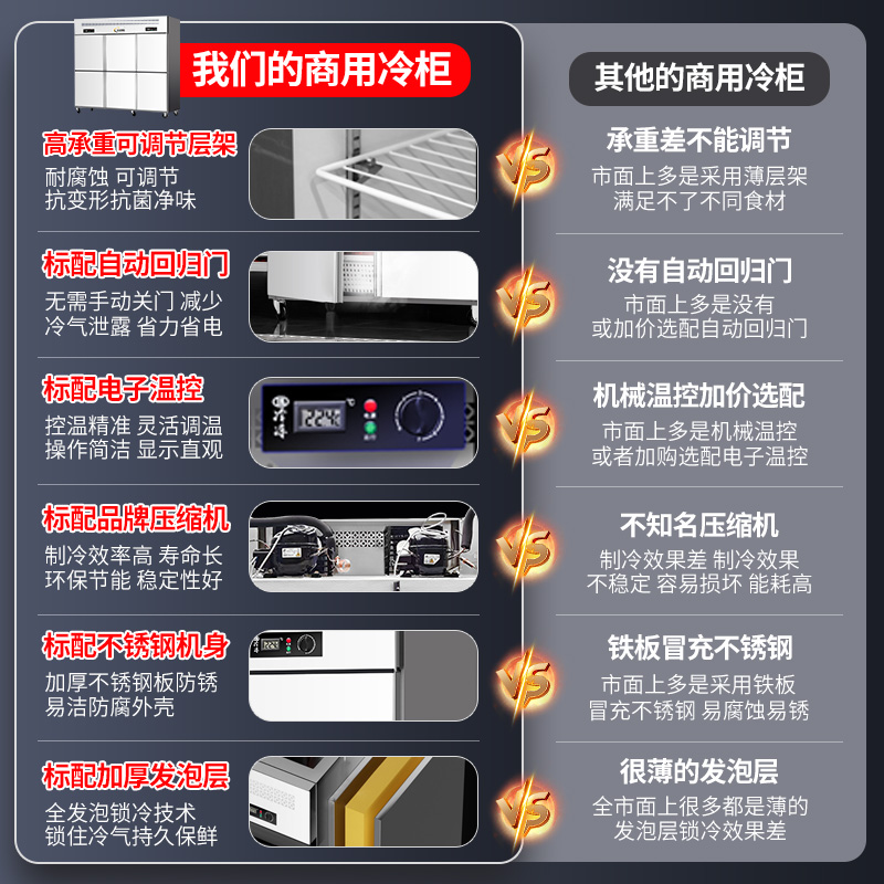 商用厨房必备神器：四门六门立式冰柜，冷冻保鲜新升级！❄️