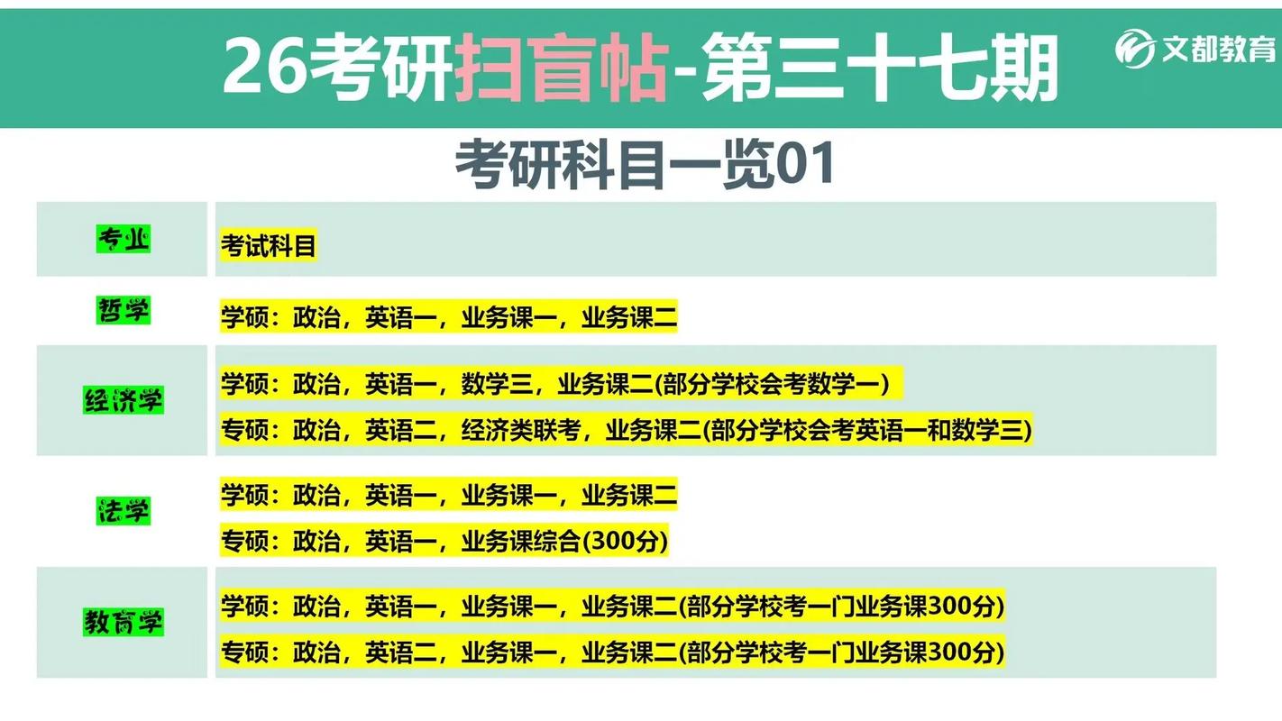 大数据专业考研考什么,大数据专业考研考什么？全面解析考研科目与备考策略