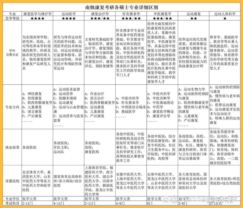 康复专业需要什么学历,不同层次学历与职业发展路径