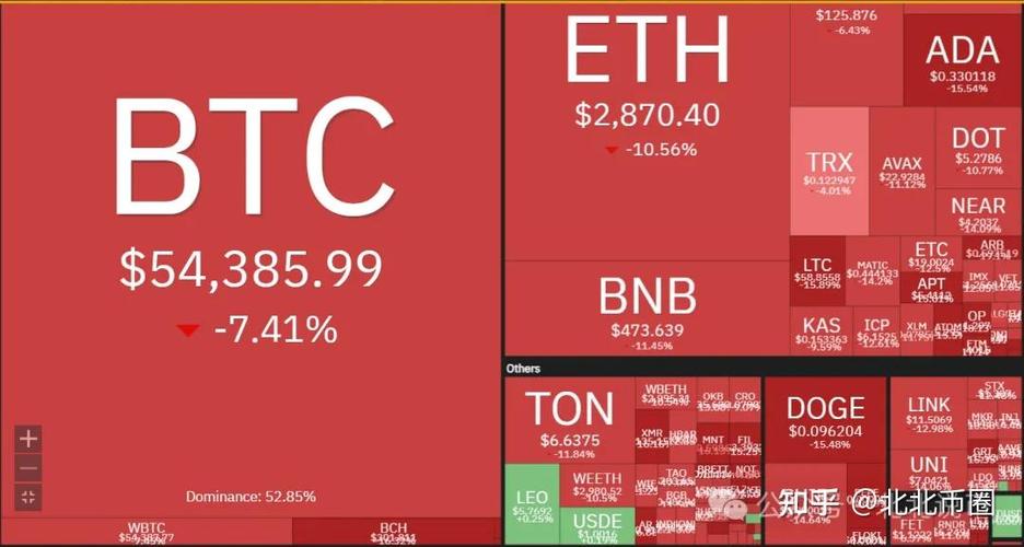 Understanding the Basics of USDT and Binance P2P