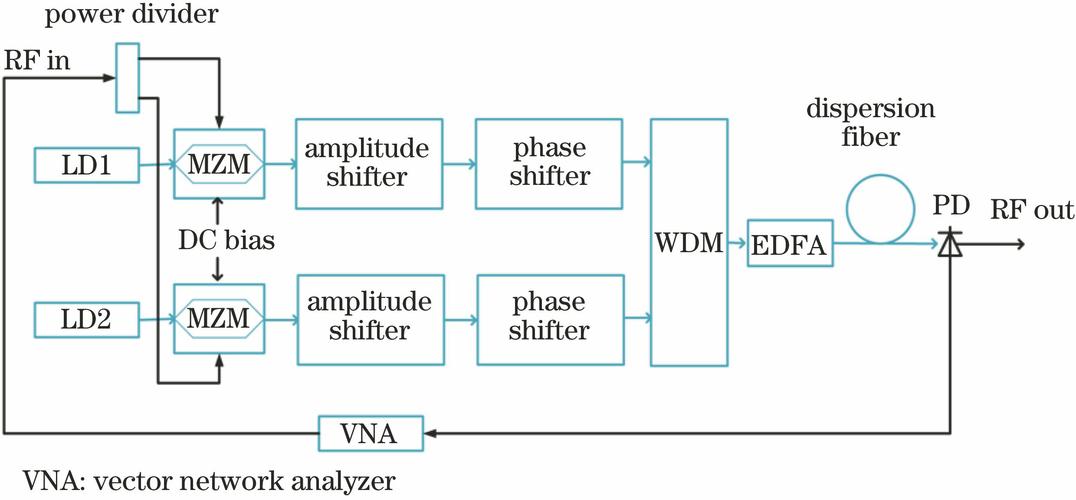 advantages of dual trace over dual beam cro,Advantages of Dual Trace Over Dual Beam CRT