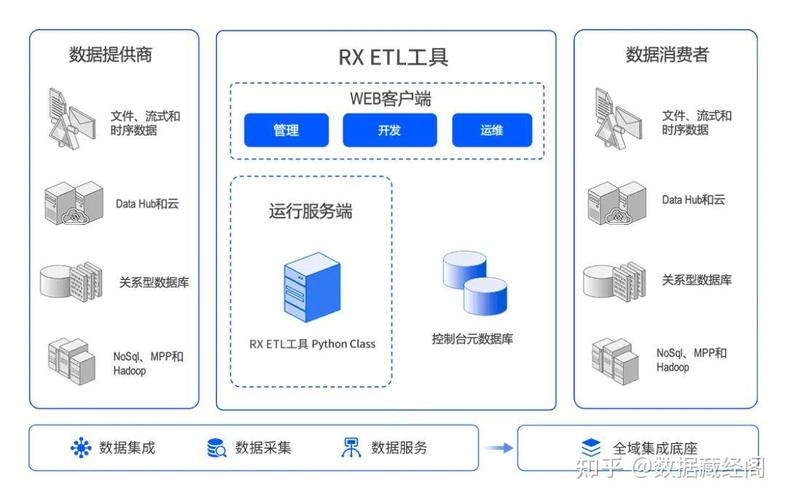 开源etl,深入解析开源ETL工具——Kettle的强大功能与应用