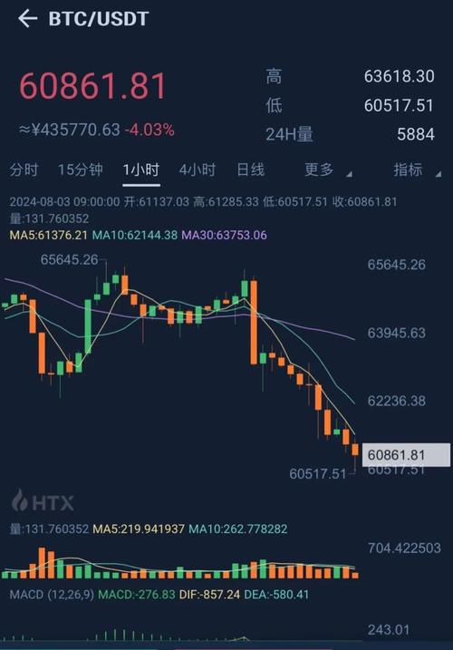 Understanding Binance.com’s Trade Pro for ETH/USDT: A Comprehensive Guide