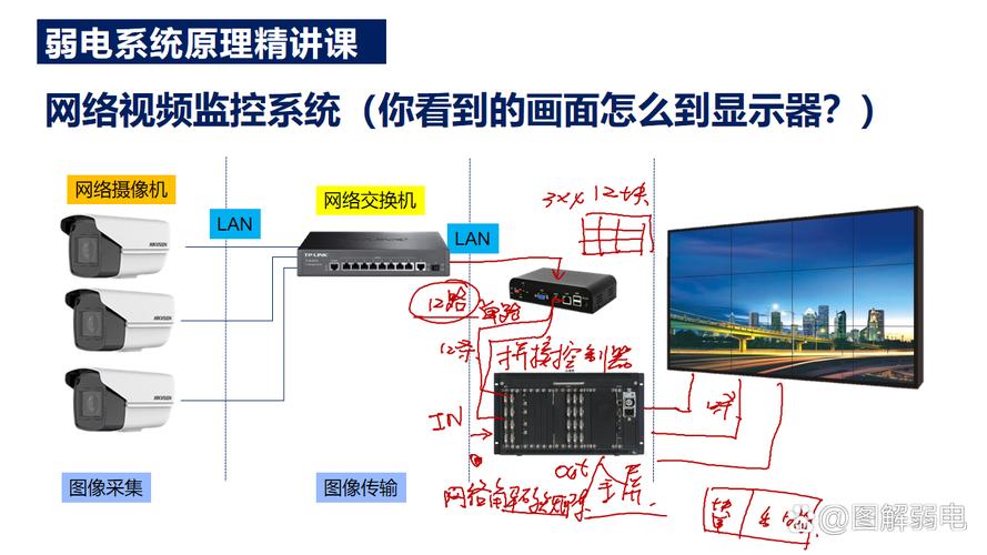 linux摄像头驱动,Linux摄像头驱动的原理与应用