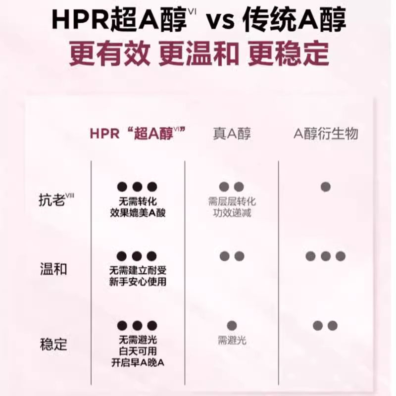 伊丽莎白雅顿金胶和粉胶哪个更适合我的肌肤？