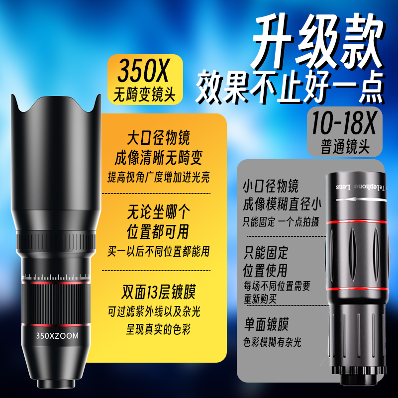 长焦镜头的焦距一般是多少？选购时需要注意哪些要点？